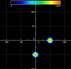 Color map of illuminance