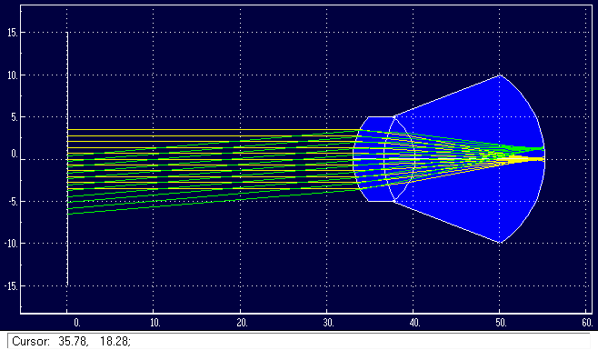 Eye model