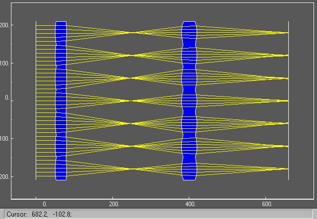 Optical system with cylindric lens arrays