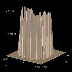 3D graph of PSF