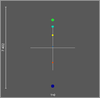 Spot diagram of prism spectrograph